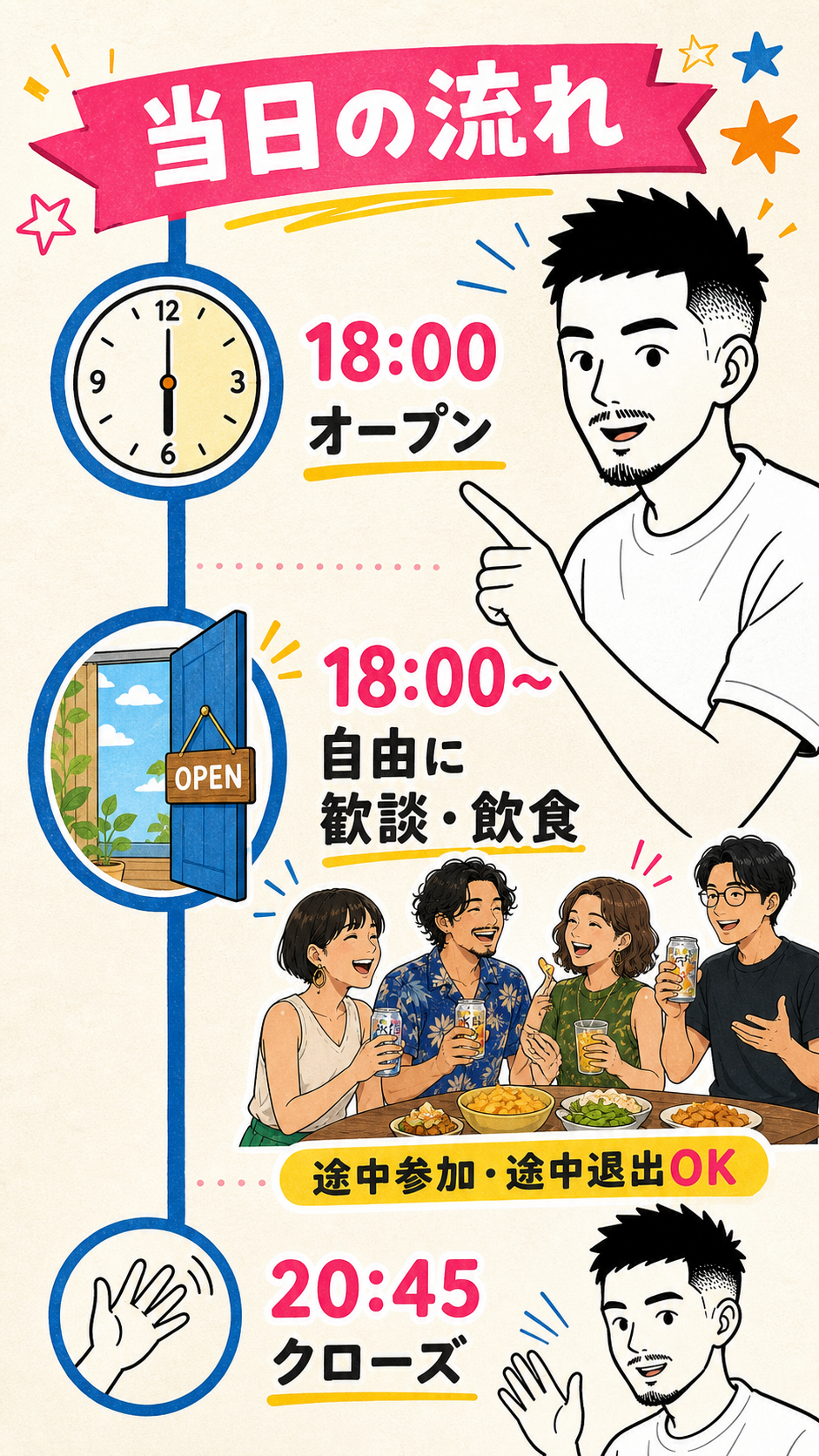 当日の流れ。18:00オープン、18:00から自由に歓談・飲食、途中参加・途中退出OK、20:45クローズ。